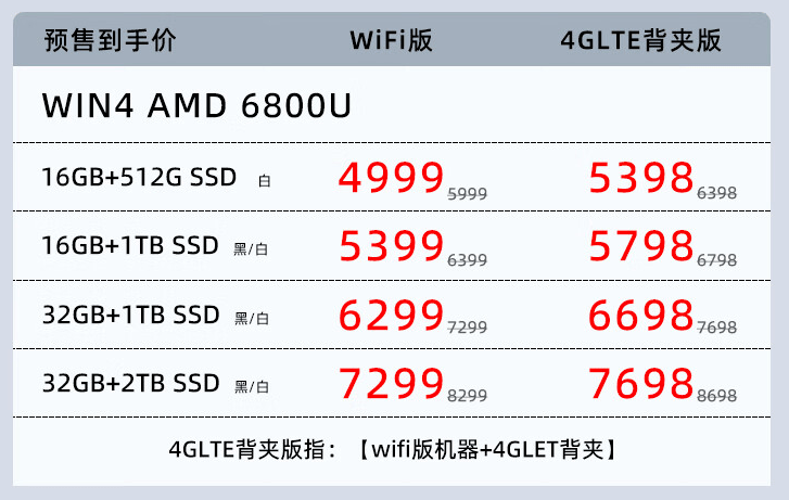 N 4掌机今日开启预售搭载R7 6800U九游会老哥交流区4999元起GPD WI(图2)