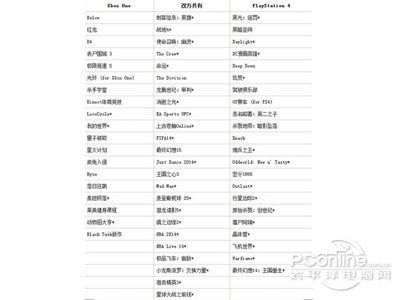 好？索尼ps4和微软xbox one对比解析九游会网站手机版ps4和xbox one哪个(图6)