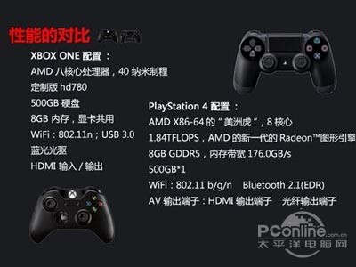 好？索尼ps4和微软xbox one对比解析九游会网站手机版ps4和xbox one哪个(图2)