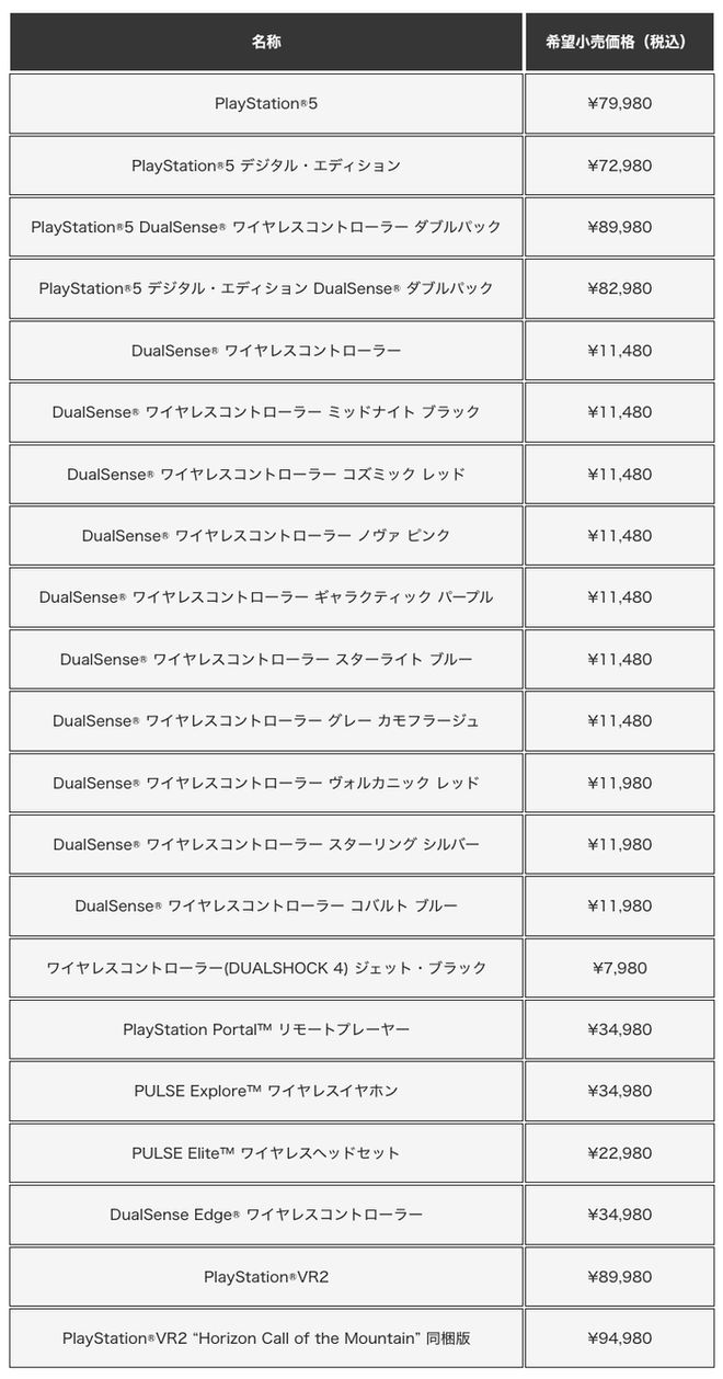 5在华大卖、在日涨价！索尼股价持续飙升九游会appPlayStation(图2)